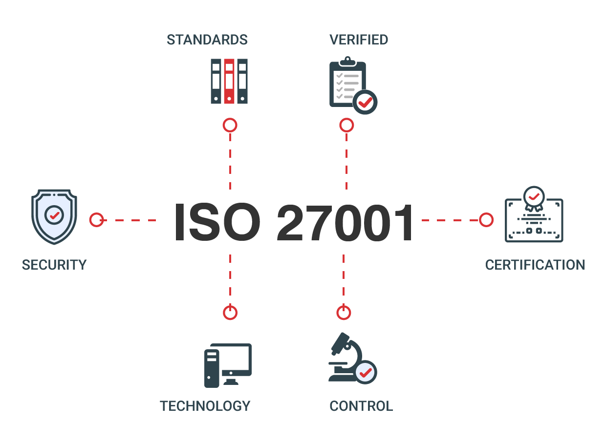 iso 27003 pdf